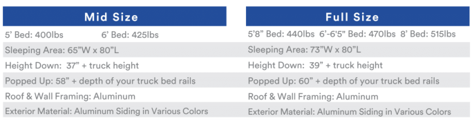 Dimensions of mid-size and full-size campers.